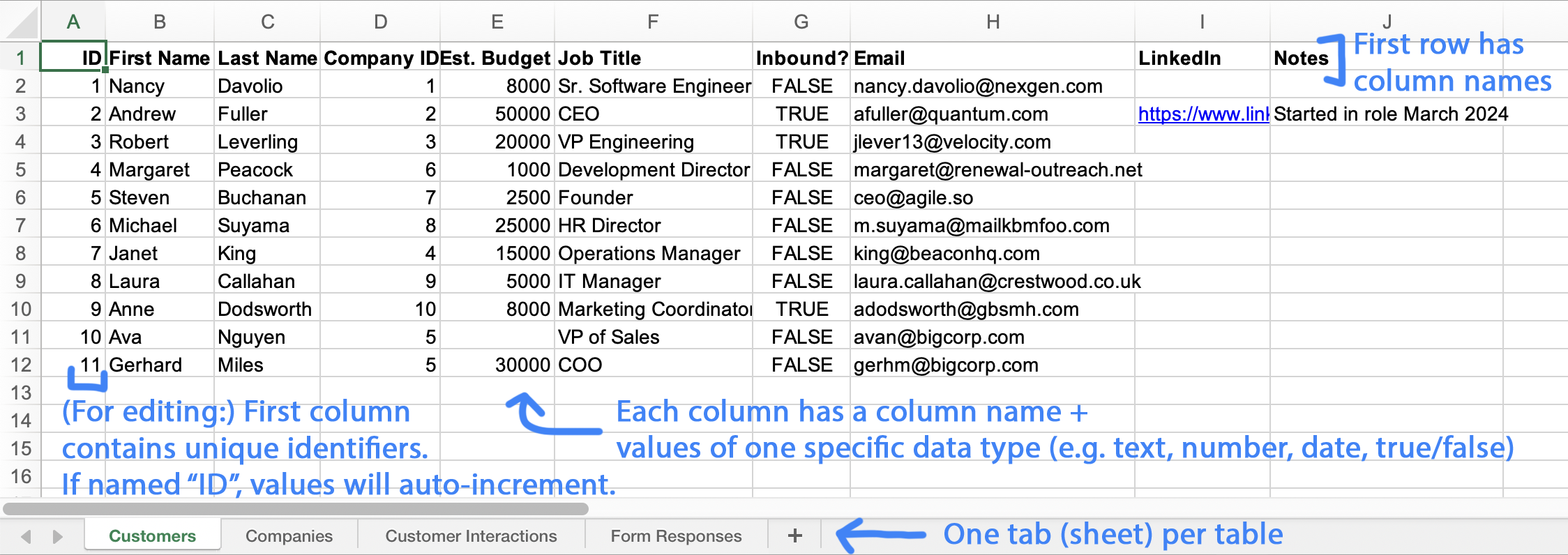 An annotated example spreadsheet, in Microsoft Excel, showing the proper organization to work well with Ultorg.