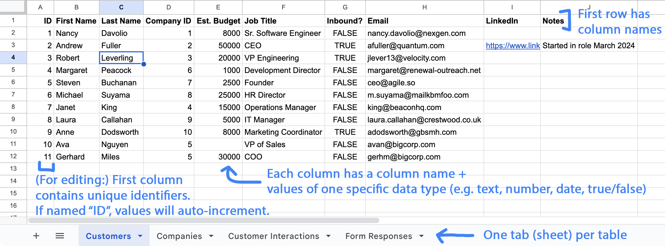 An annotated example spreadsheet showing the proper organization to work well with Ultorg.