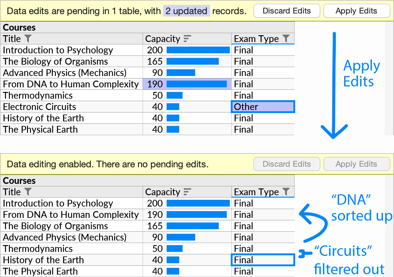 Editing values in fields that have been sorted or filtered on. The effect of sorting and filtering on new values is seen when 'Apply Edits' is invoked. In this example, one row changes position in the list because the sorted-on value was changed, and another row ends up being filtered out because a filter constraint is no longer satisfied after another value is edited.
