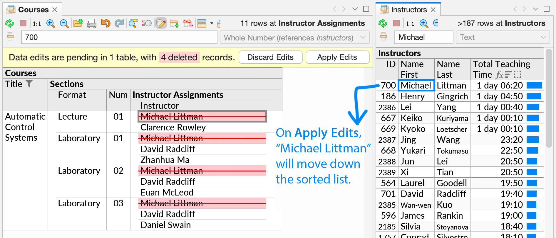 Two perspectives in a split screen configuration. The first perspective shows a university course and assigned instructors for each lecture and laboratory. The second perspective shows a list of all instructors, ordered descending by total assigned teaching time. When teaching assignments are deleted in the first perspective, the relative position of instructors in the second perspective may change.