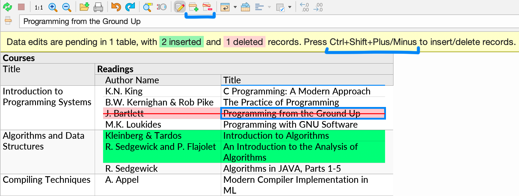 A perspective with pending data edits, with two pending inserts and one pending delete. The perspective is of academic courses and, for each course, a reading list; the pending edits are in the reading lists. The toolbar is visible, with the Insert Record and Delete/Revert Record action icons highlighted. The Data Editing mode status bar is also visible, including the hint that shows the keyboard shortcuts Ctrl+Shift+Plus/Minus for insert and delete.