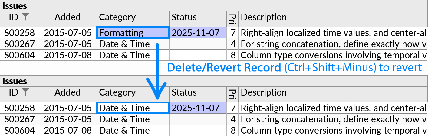 Reverting an edit in a single cell, by moving the cell cursor to the edited value and pressing Ctrl+Shift+Minus (Delete/Revert Record).