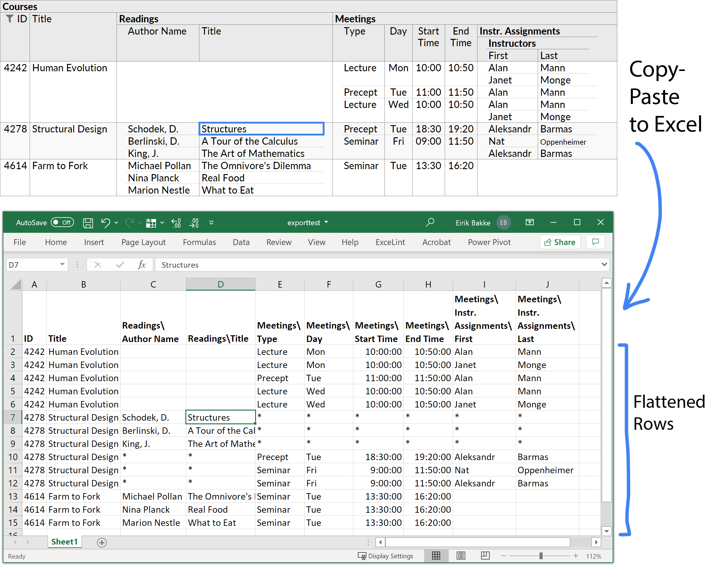 Screenshot showing how nested data in an Ultorg perspective is flattened into a simple table of values that can be pasted into Microsoft Excel.