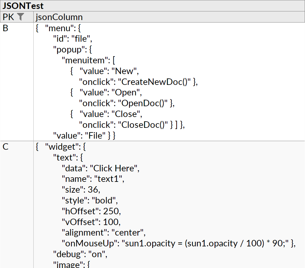 A table layout with JSON-typed data in one column, displayed in pretty-printed form.