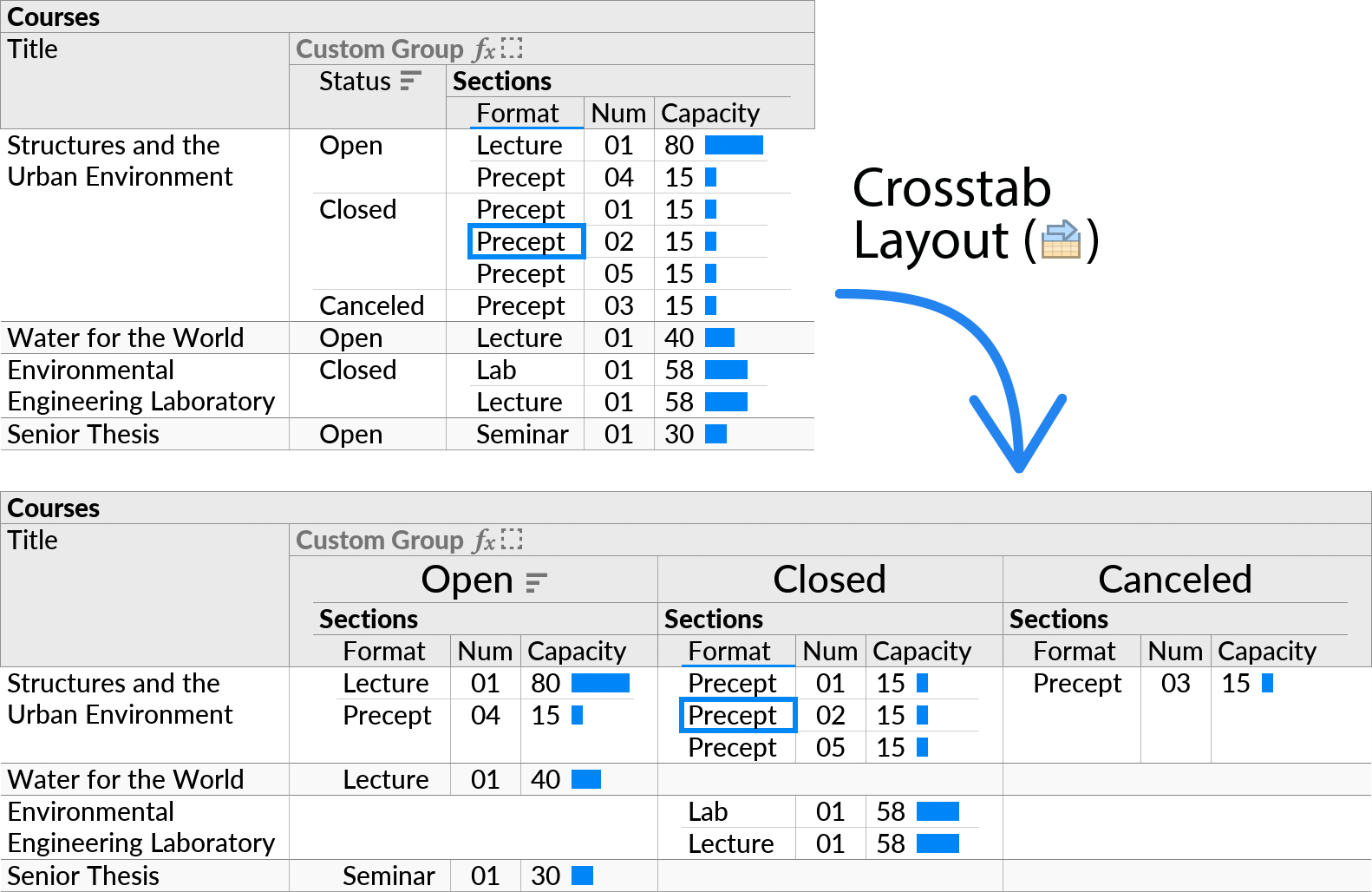 A perspective showing a join between two tables Courses and Sections, with a Custom Group in the middle grouping on the Status field in Sections, before and after the Crosstab Layout option has been enabled.