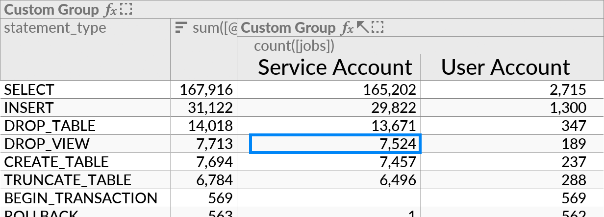 The perspective from the previous figure, after the Crosstab option has been enabled.