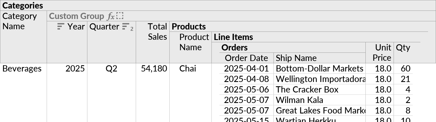 The perspective from the previous figures, with the Products subquery and associated data unhidden.