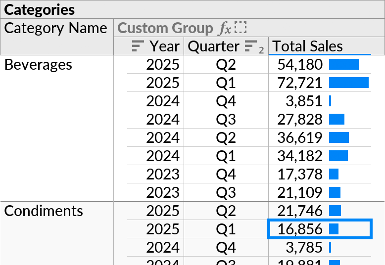The perspective that produced the crosstab in the previous figure, before the Crosstab option was enabled.