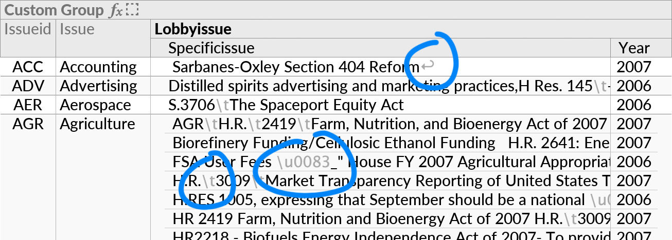 Indication of newlines, tabs, and other special characters in a perspective layout.