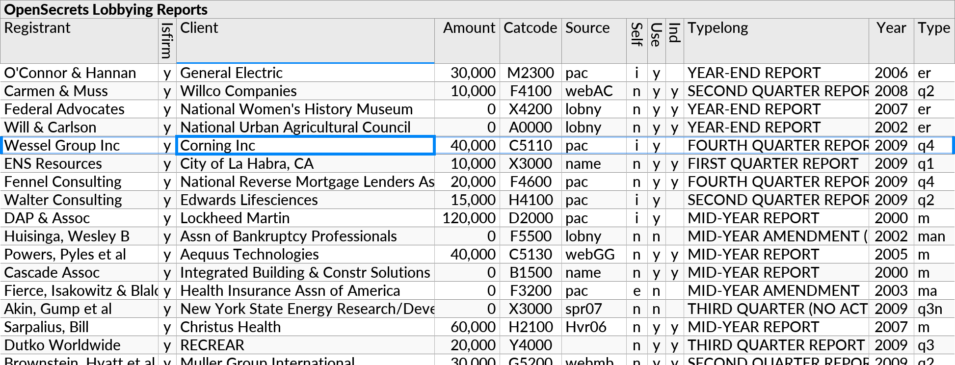 Data from a CSV file of lobbying reports, with a dozen columns of various types, displayed using Ultorg's compact, auto-formatted table layout.