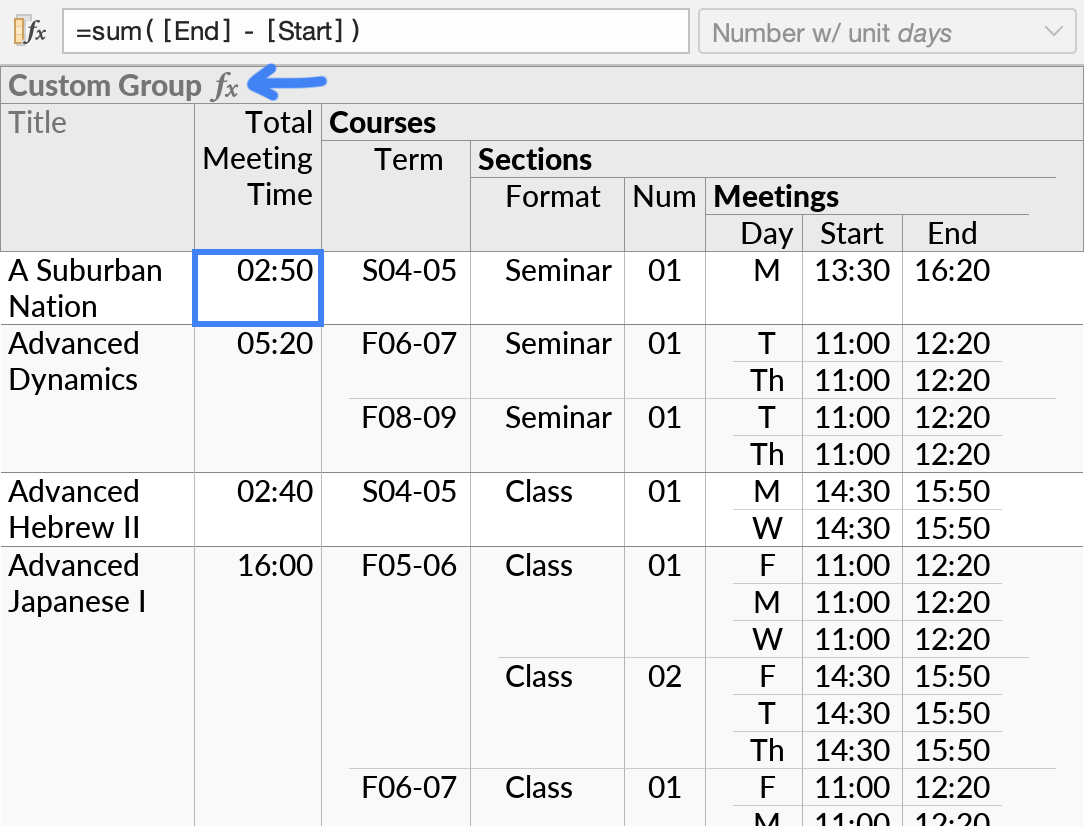 A case where a Custom Group is needed because we wish to group by the title of courses rather than courses by themselves. Course titles may be repeated because a similar course may be taught in different terms. Total meeting durations per course title is shown as well.