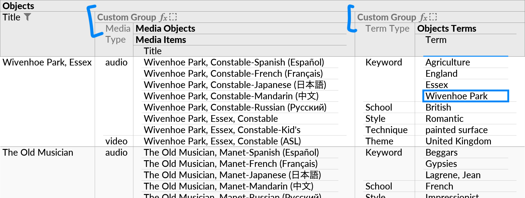 A perspective with two parallel one-to-many relationships, each with a separate Custom Group inserted.