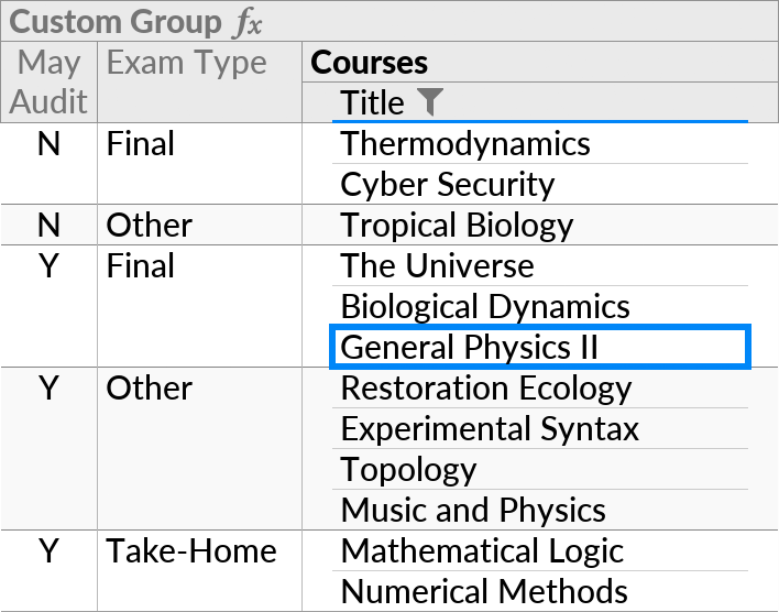 A single table grouped by two of its fields, using the Custom Group action.