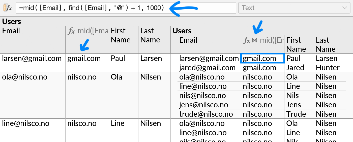 A 'Users' table joined on itself, based on email domains extracted from an Email field with a formula on each side of the join.