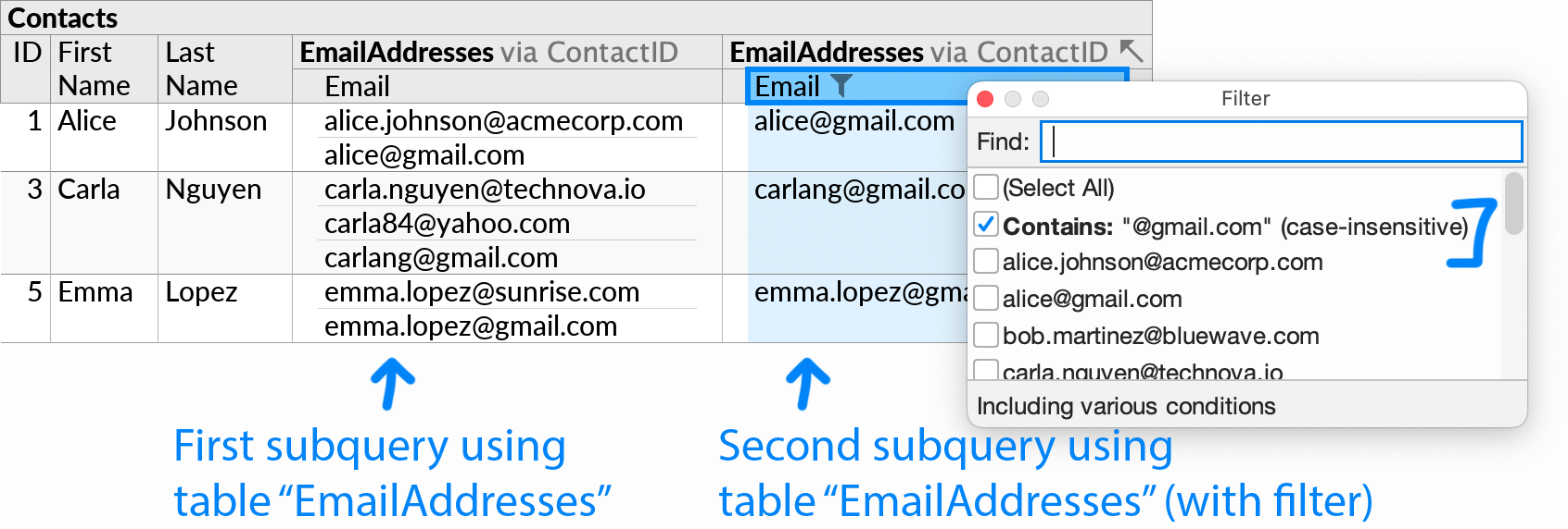 A perspective showing Contacts and EmailAddresses tables, with the latter joined to the former twice so that one list of email addresses can be filtered while the other still shows the complete list of email addresses for each contact.