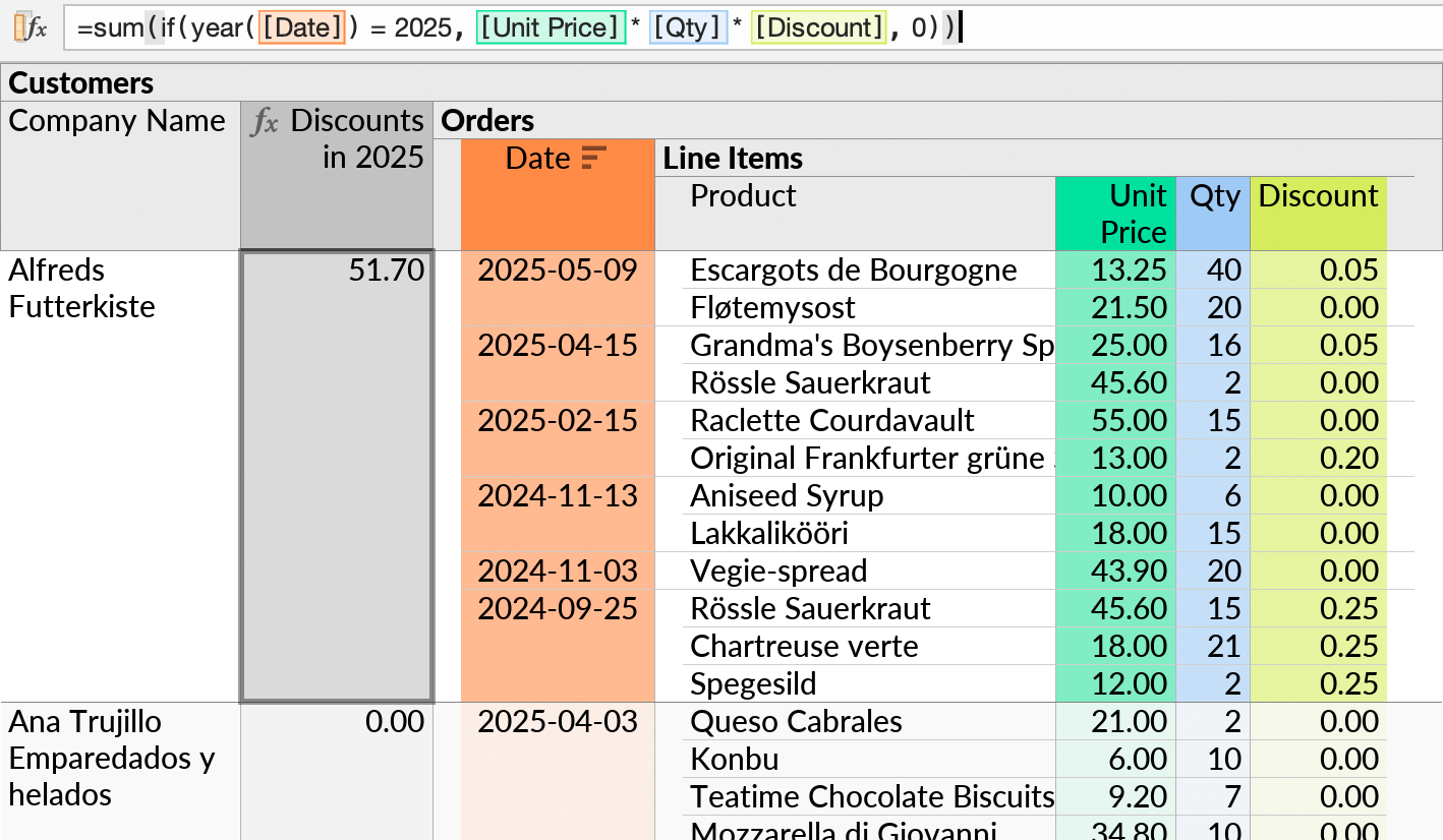A sum formula that references fields in subqueries both one and two levels down.