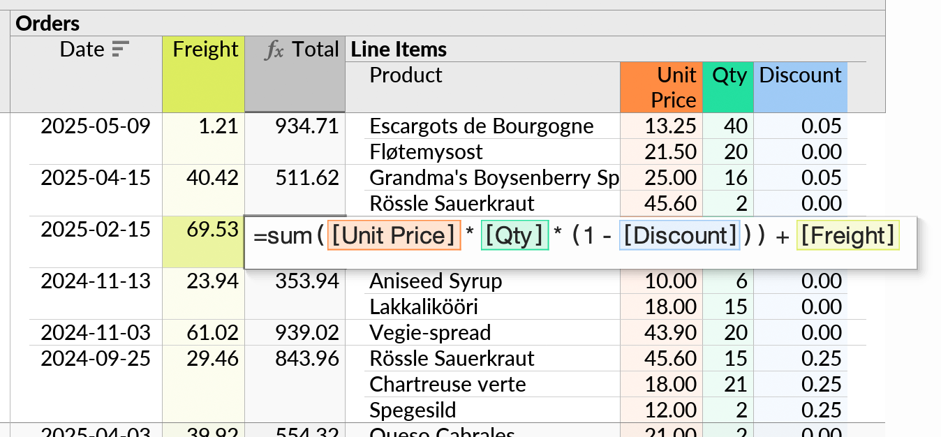 Caculations made inside the parentheses of an aggregate function.