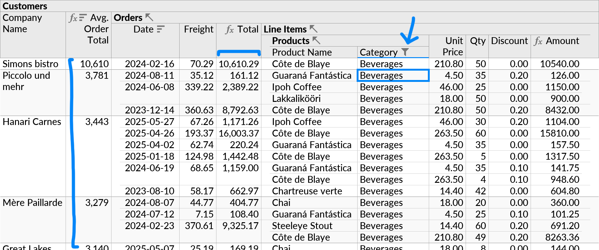 Filtering the input rows of an aggregate function. The output of the aggregate function changes as a result.