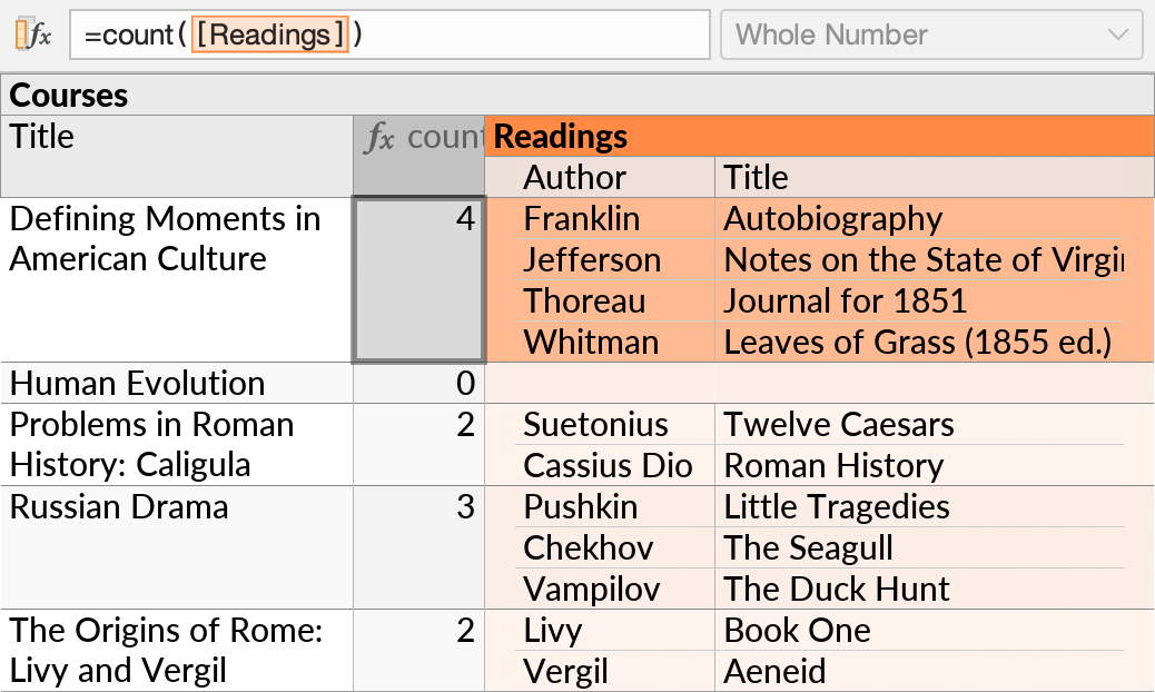 Using the COUNT aggregate function with a subquery reference as its input.