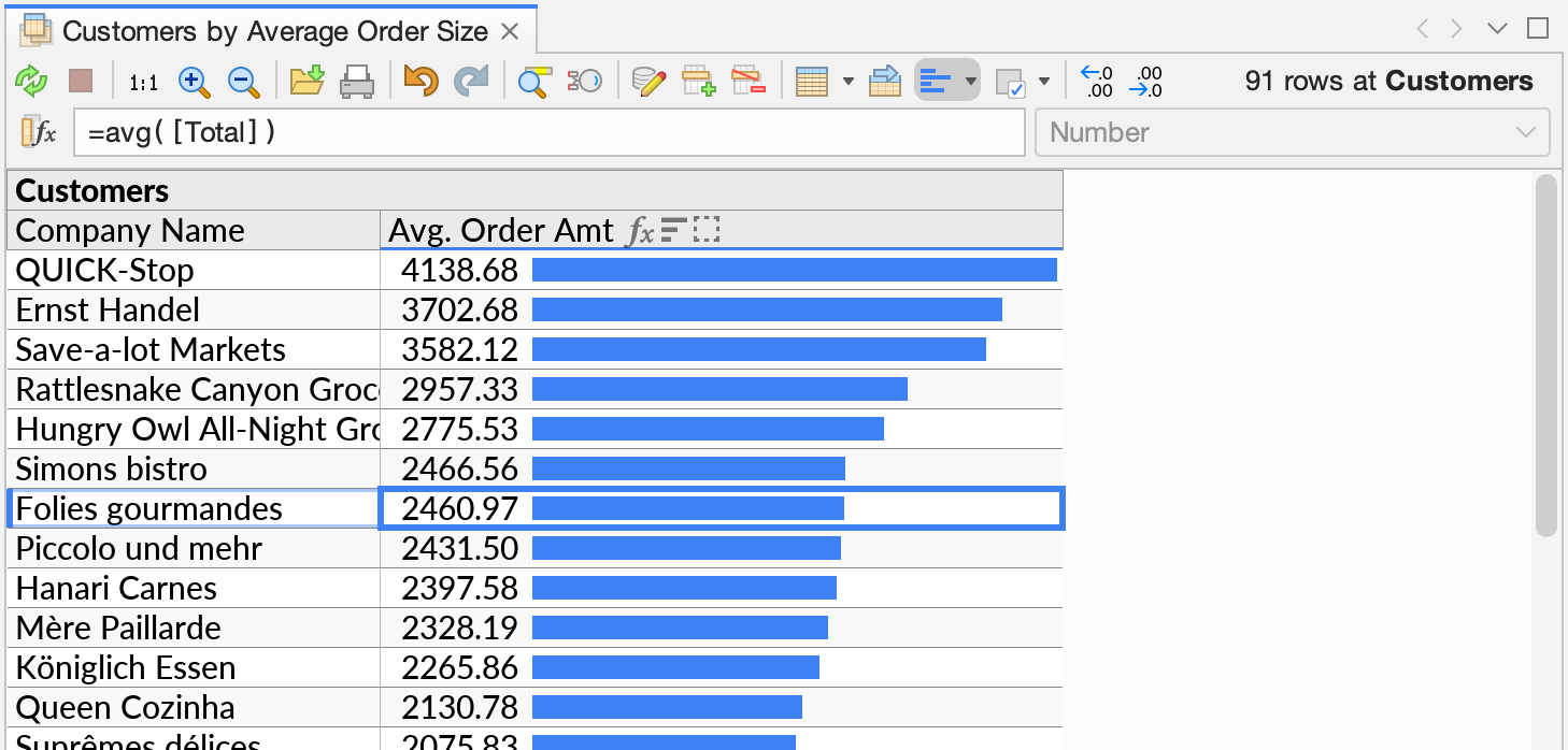 Customers sorted descending on average total order size, with the lists of orders hidden.