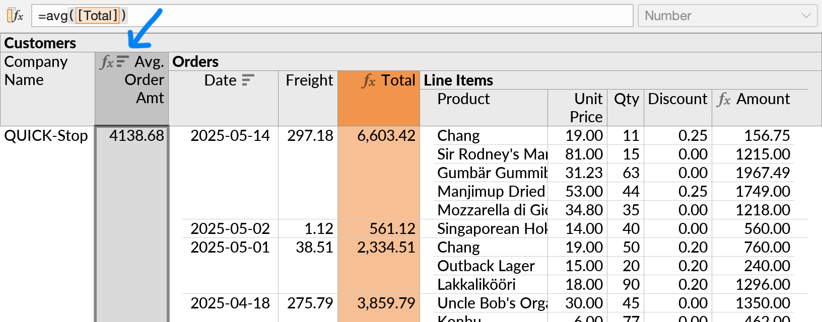 Customers sorted descending by average total order size, with the lists of orders and line items visible.