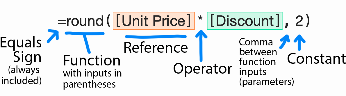 An example formula with annotated syntax.