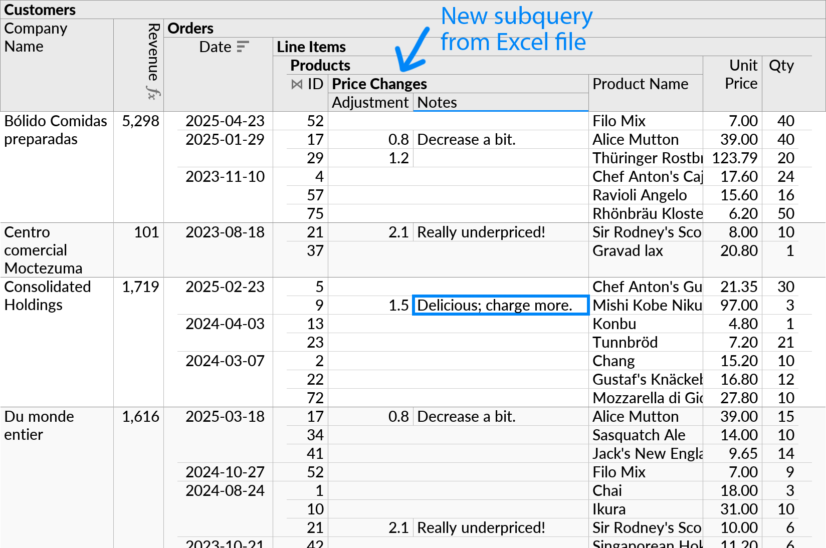 The perspective from the previous figure after OK has been pressed in the Custom Join dialog.