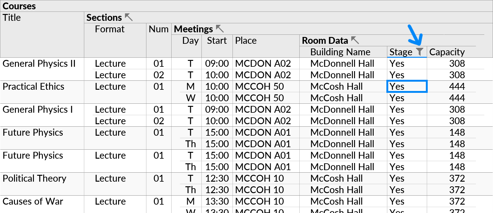 The perspective from the previous figure, with the new fields Stage and Capacity now made visible in the Room Data subquery. A filter has been added on the Stage field, to show only Courses, Sections, and Meetings taught in a room with a stage.