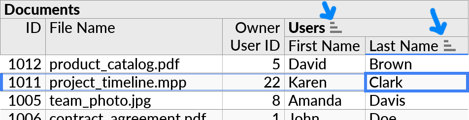 Sorting on a field in a subquery that is known to always yield at most one row per parent row. In this case the sorting is propagated to the parent subquery.