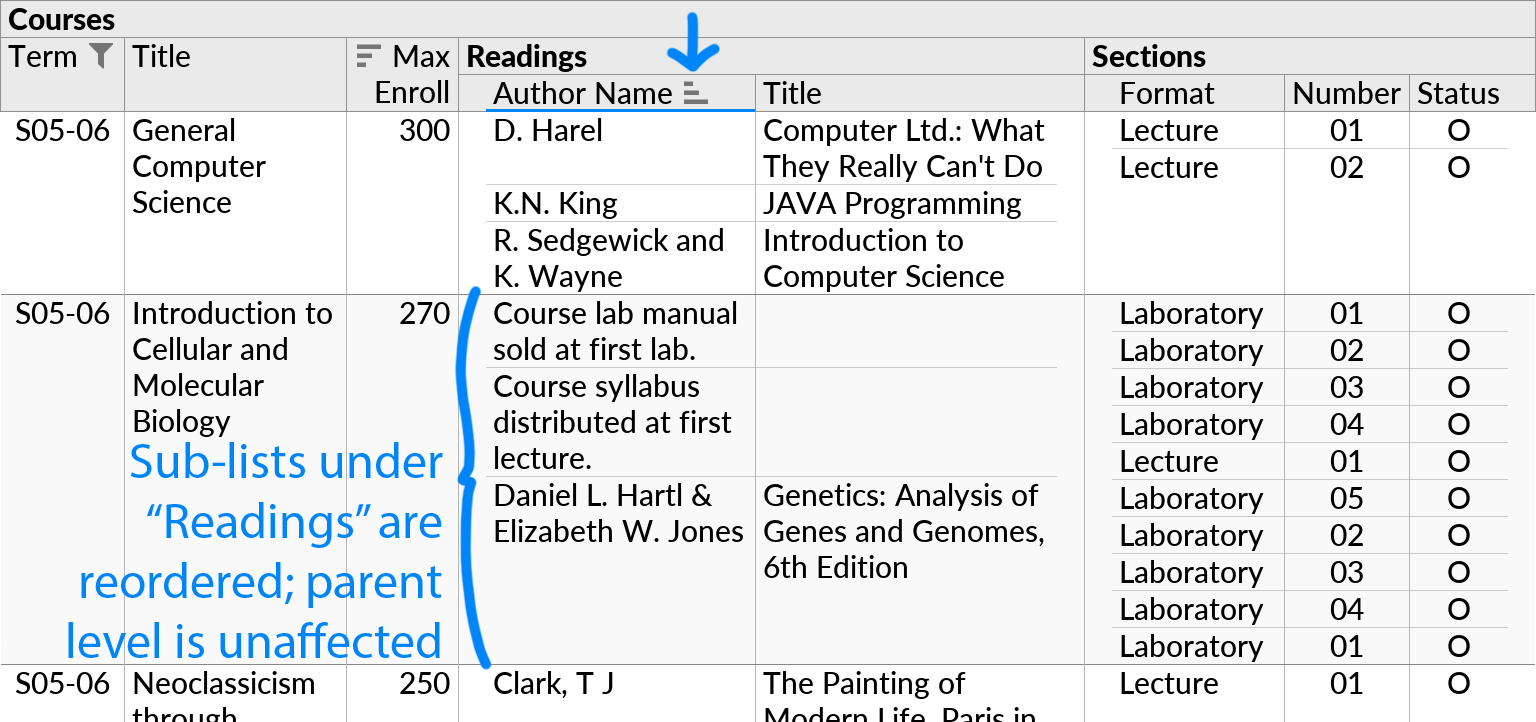 Continuation of the previous example, where the Author Name field has now been sorted on within the Readings subquery. Only the individual lists of readings within each course are affected.
