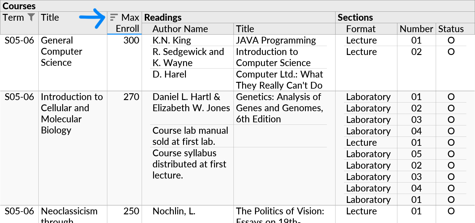 A perspective with two one-to-many relationships shown in subqueries under the root, where the root subquery is sorted on one of its primitive fields.