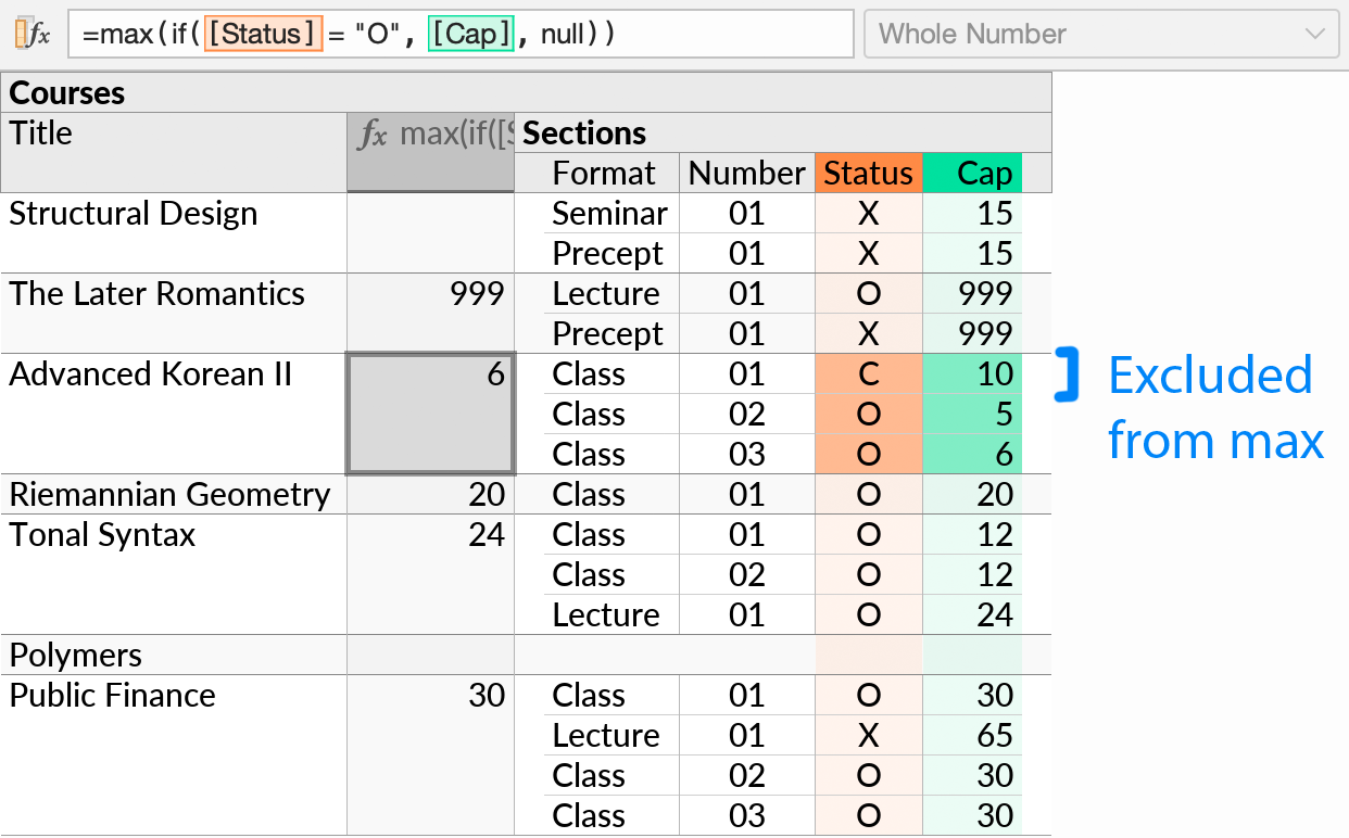 A conditional MAX aggregate formula.