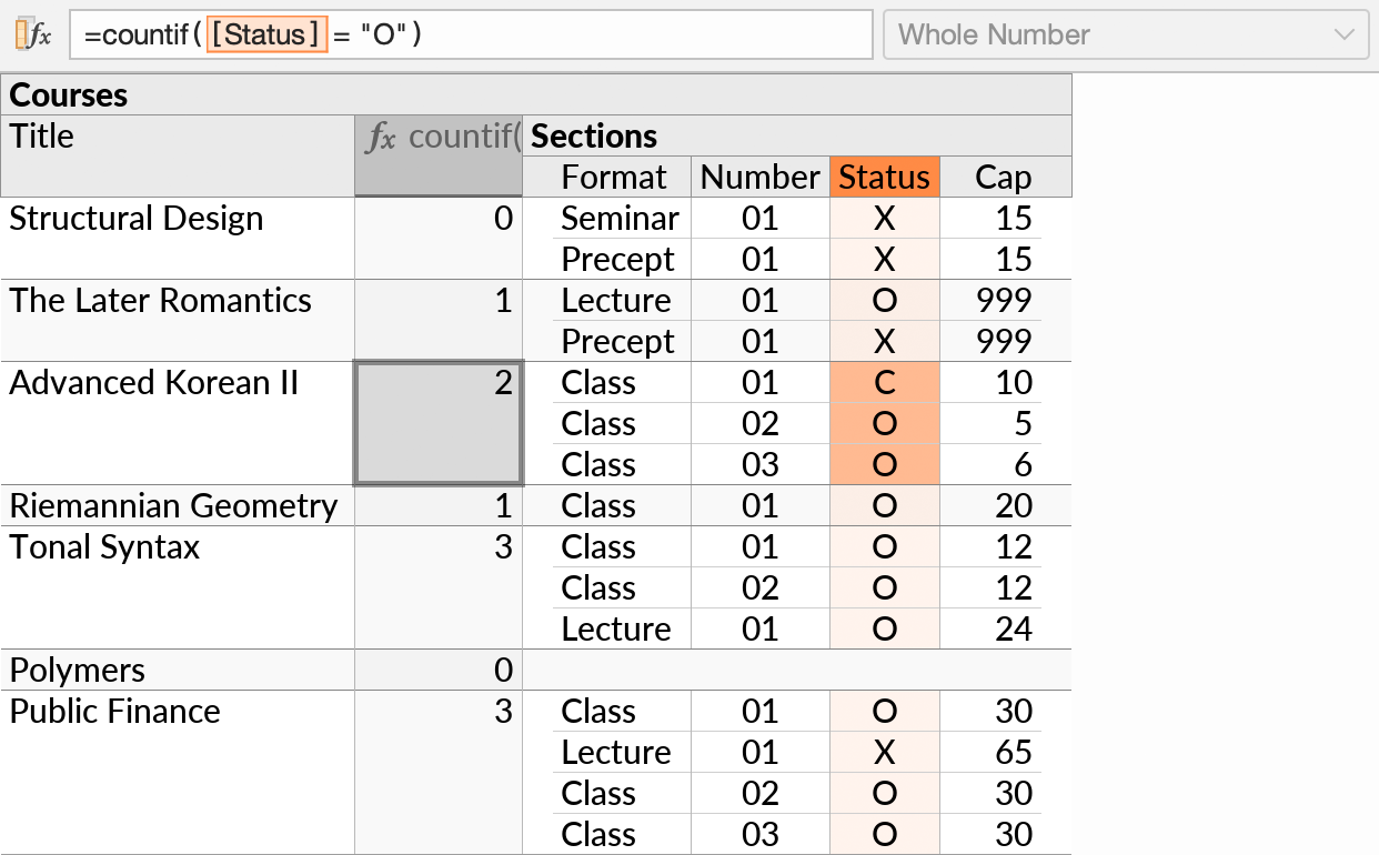 The COUNTIF aggregate function.