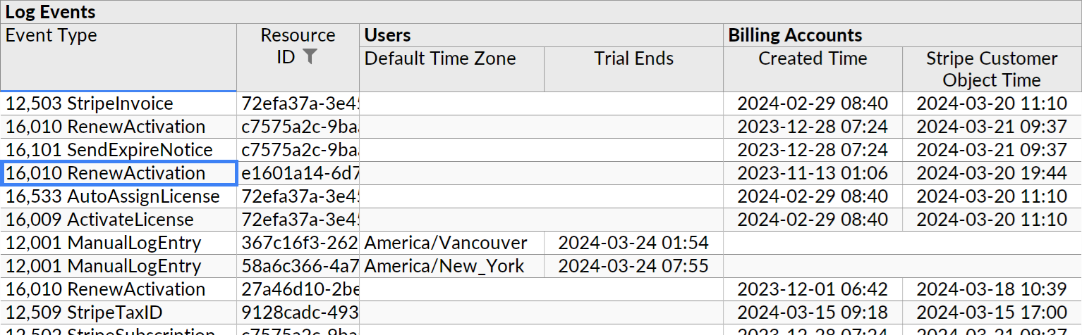 A table Log Events joined against two tables Users and Billing Accounts in parallel on the same common UUID field Resource ID.