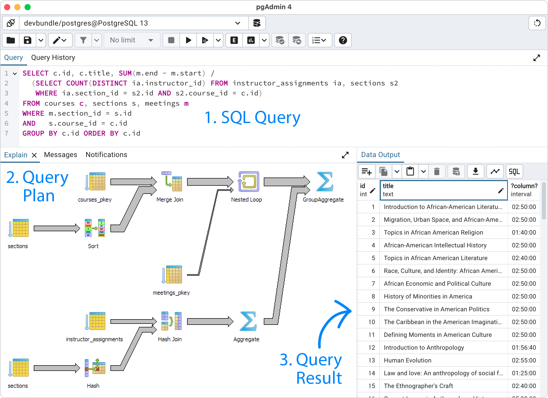 A SQL query, its query plan, and its query result, as shown in the pgAdmin tool for PostgreSQL. (For illustration purposes we use the query plan diagram from pgAdmin version 3.)