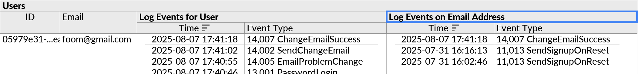 Two parallel subqueries pulling data from the same data table, where the names of the subqueries have been customized to disambiguate them. When the names of the subqueries are distinct, the 'via' indication is hidden.