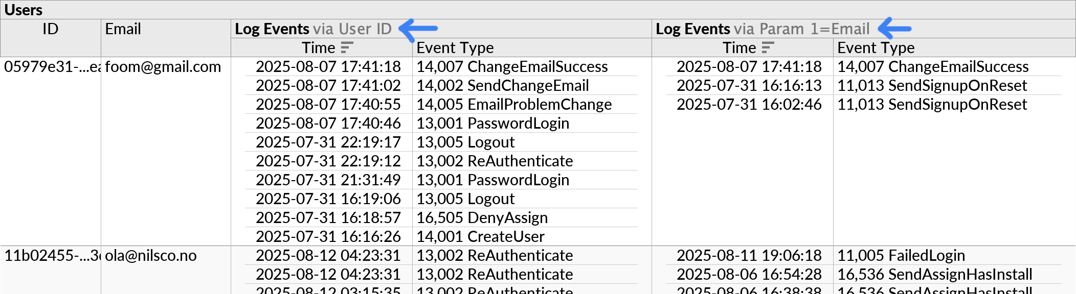 The 'via' indication shown in grey text next to the name of each of two subqueries, when the subqueries have the same name.
