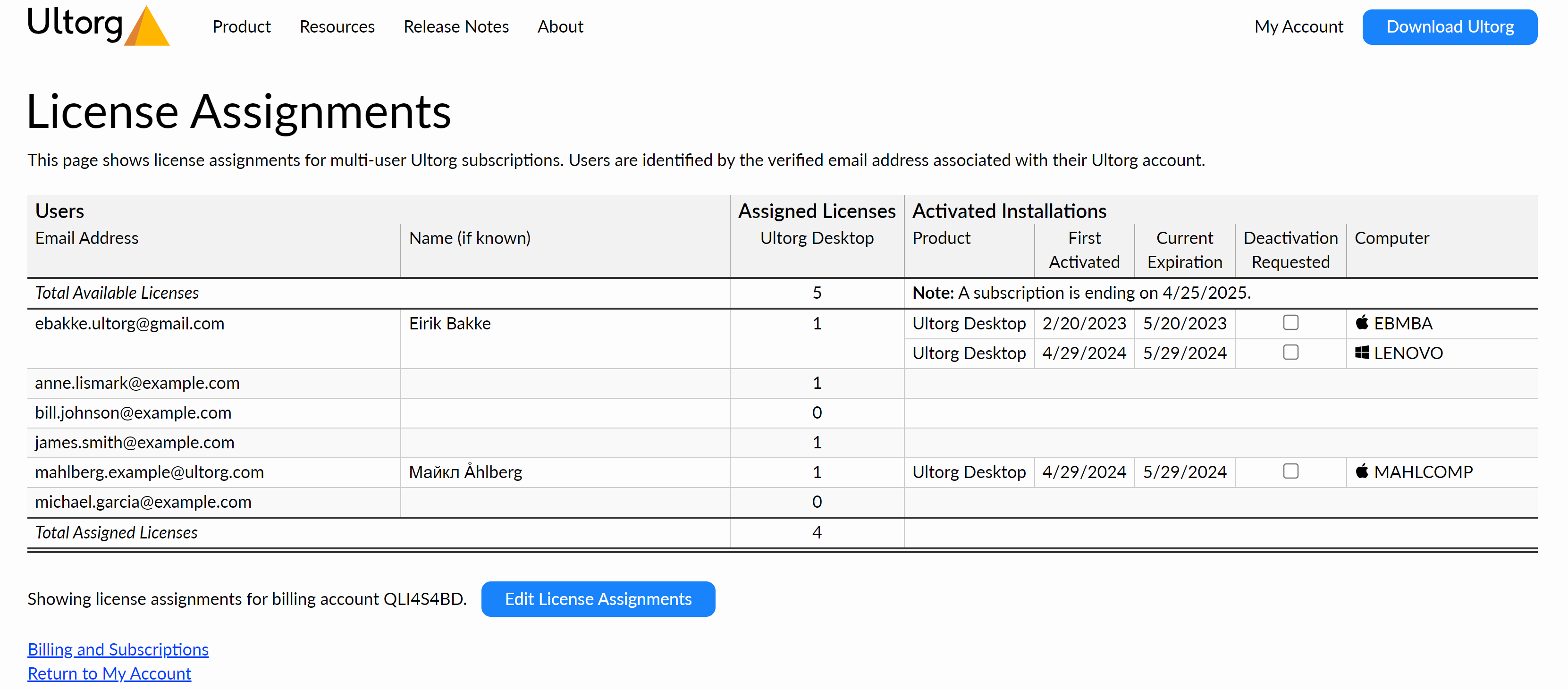 The License Assignments page.