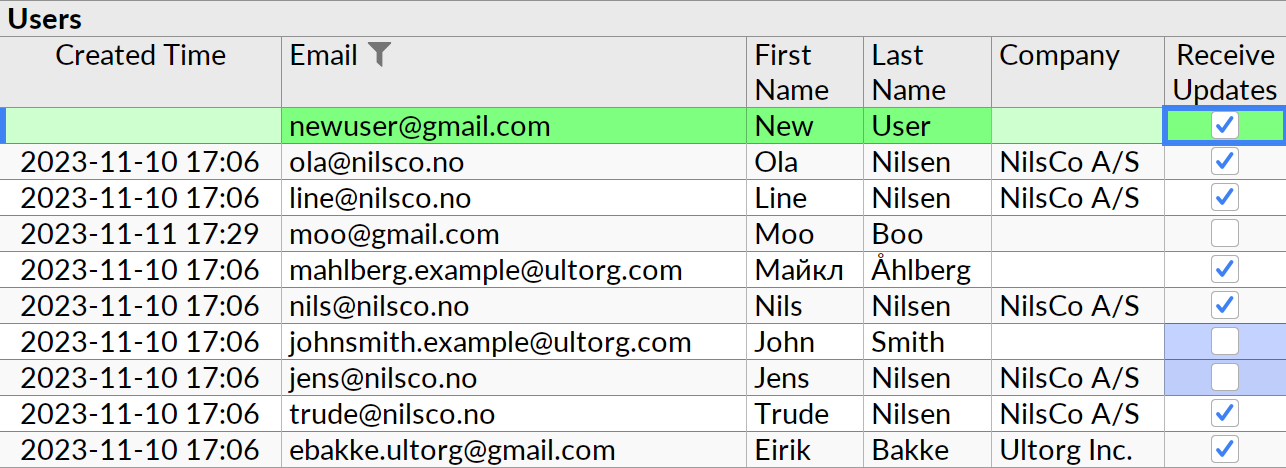 True/false values in a database table being displayed and edited as checkboxes.