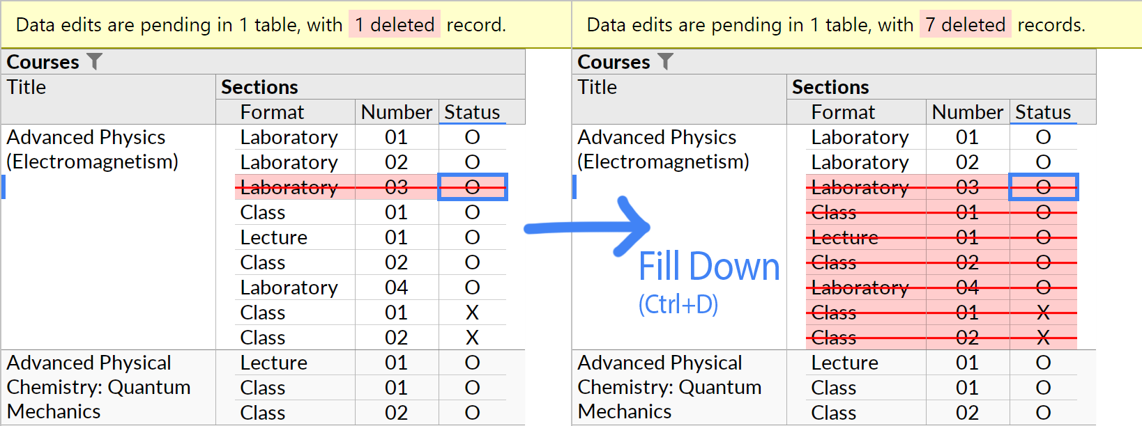 The Fill Down action, when invoked while the cursor is in a record that has been marked for deletion.