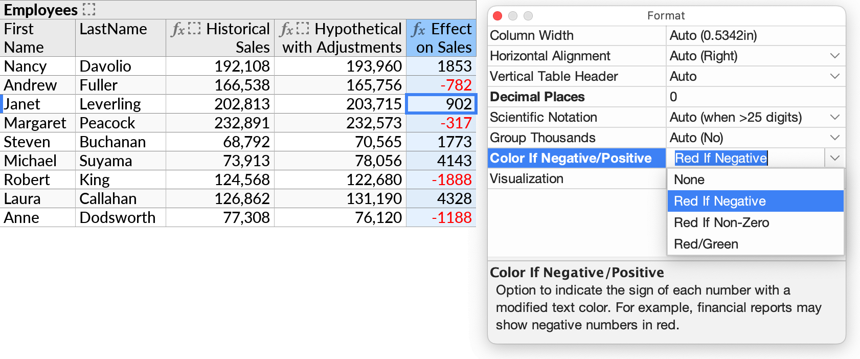 The Color If Negative/Positive option.
