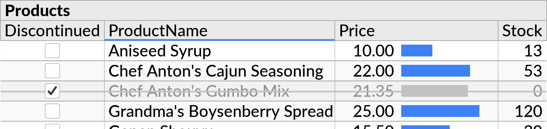 The conditional strikethrough format on a checkbox, in the default grey color.