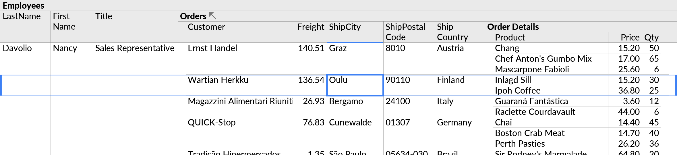 A nested table layout showing the blue row highlight around the row currently containing the cell cursor.